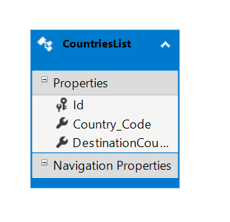 Multi-Select Dropdown With Checkboxes Using JQuery In MVC